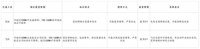eus倍思伸缩线充电产品全球销量TOP1密码不朽情缘平台登录入口筑牢充电品质解构Bas(图7)
